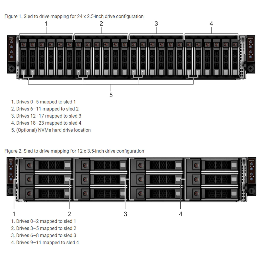 Dell PowerEdge C6400 4 x 6420 Nodes