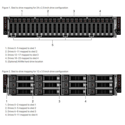 Dell PowerEdge C6400 4 x 6420 Nodes